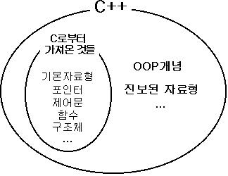 Programming World 2008 12 06 글 목록